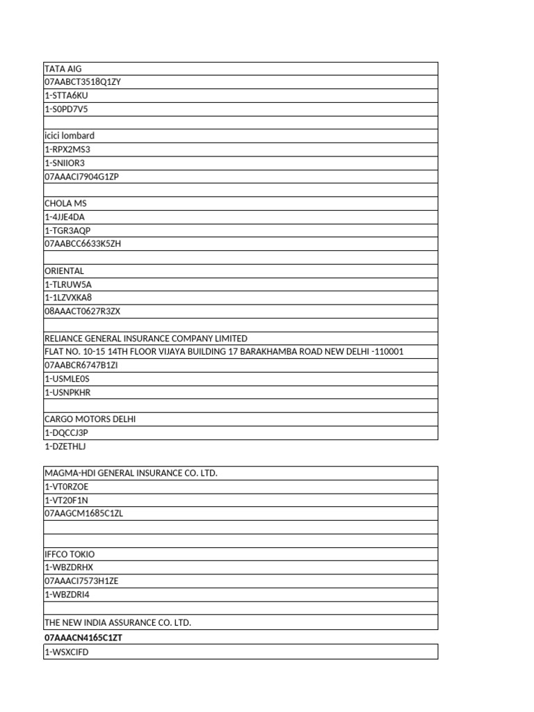 Insurance Codes and Company List | PDF | Insurance