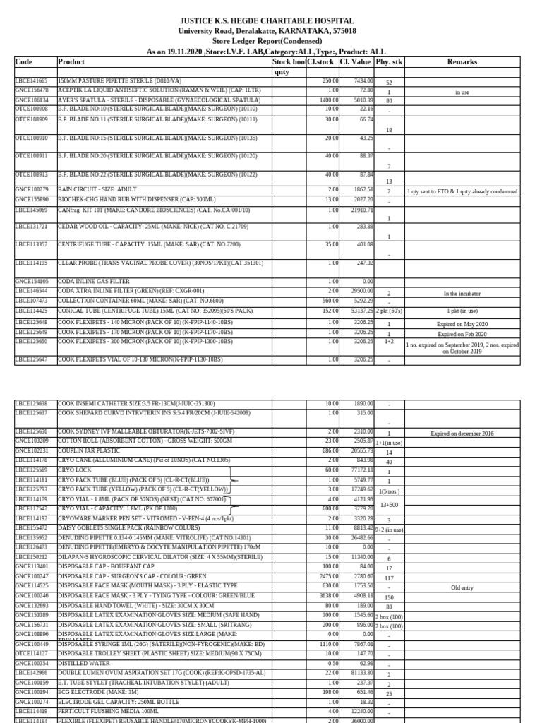 IVF Lab Inventory Report 2020 | PDF