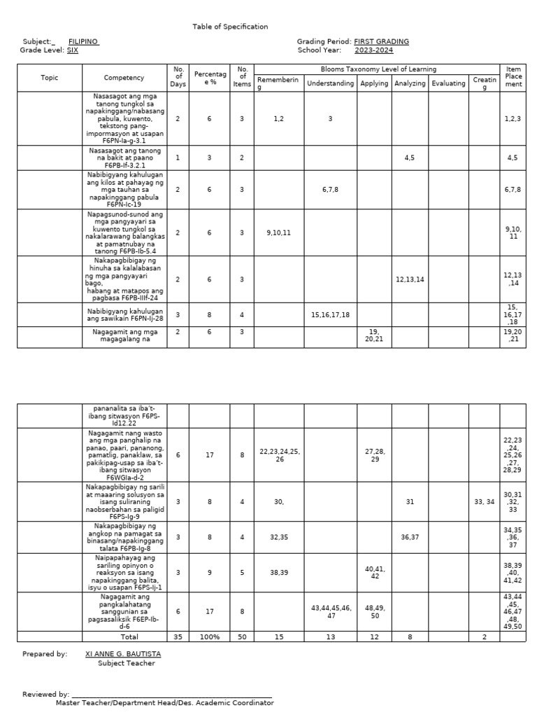 Filipino Q1 Exam Checked | PDF