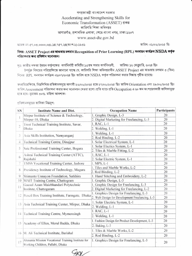 NSDA Course List 2025 Overview | PDF
