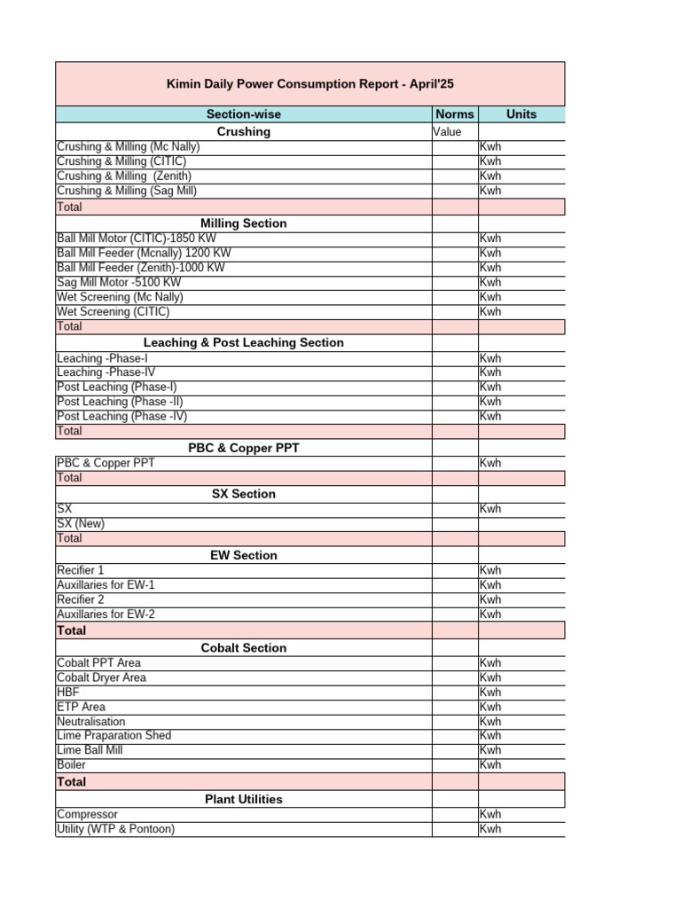 April 2025 Daily Power Consumption Report | PDF | Electrical Grid ...
