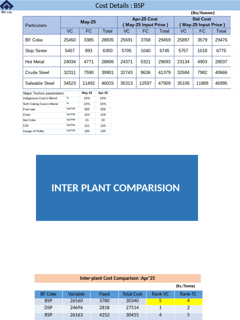 Cost Optimization Analysis for BSP | PDF | Secondary Sector Of The ...