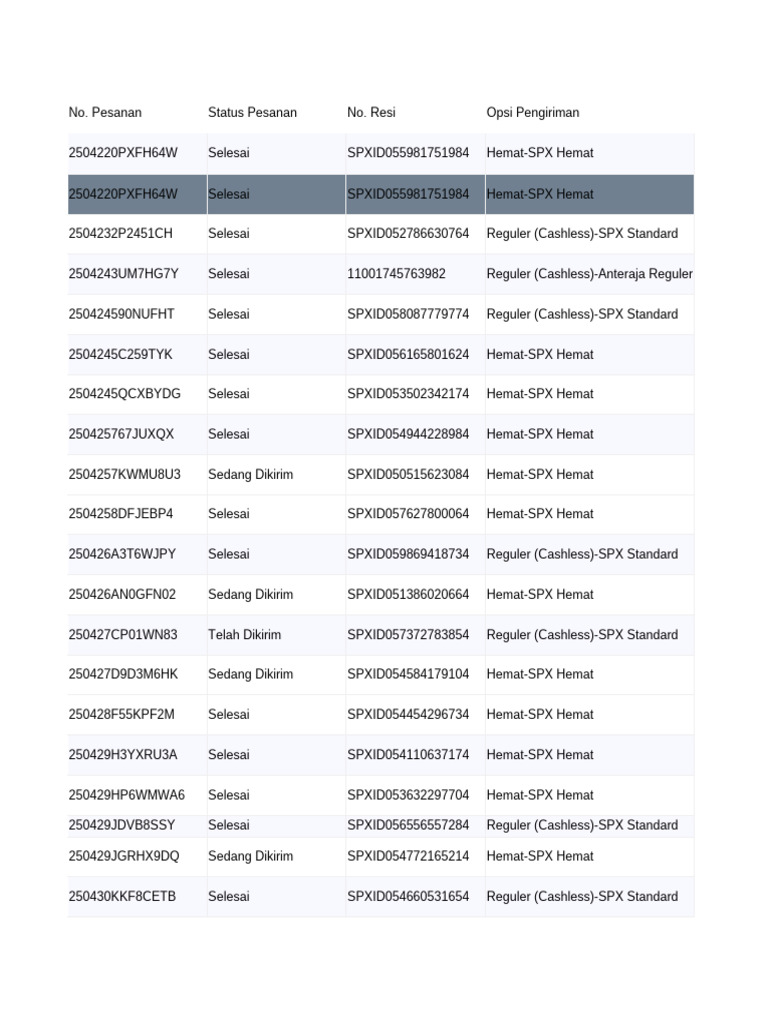 Status Pesanan SPX Standard dan Hemat | PDF