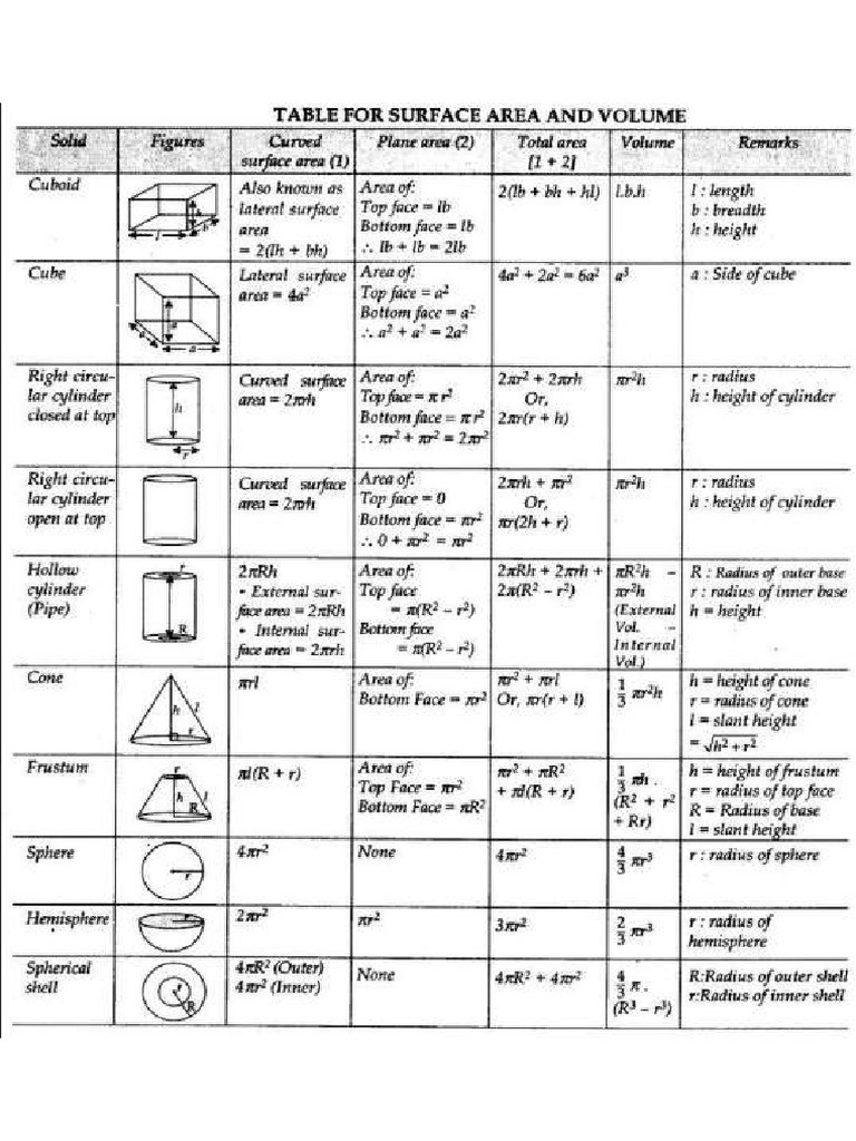 Math Notes and Research Paper | PDF