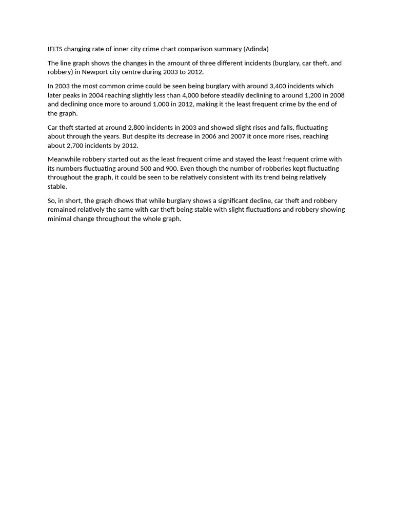 IELTS Changing Rate of Inner City Crime Chart Comparison Summary | PDF