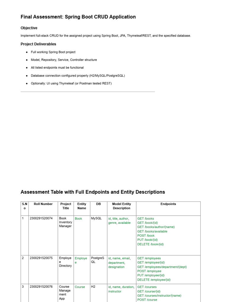Spring Boot CRUD Application Guide | PDF | Application Software ...