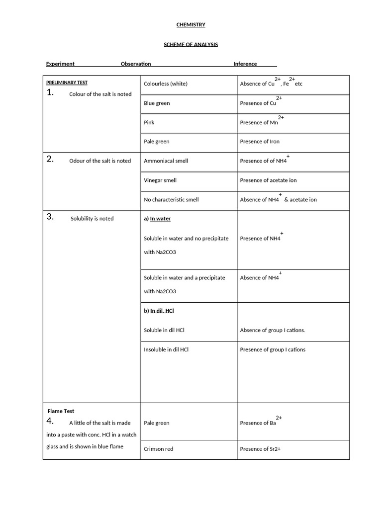 Chemistry Analysis: Cations and Anions Tests | PDF | Ammonium | Salt ...