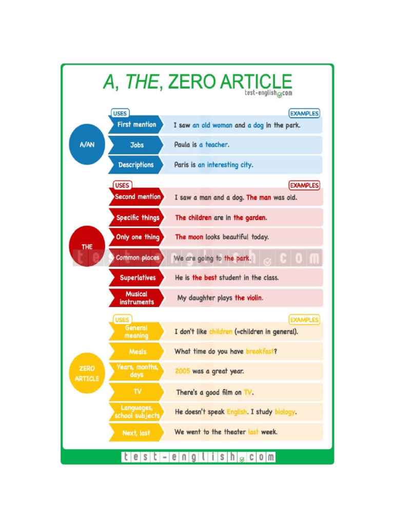 A An The Zero | PDF