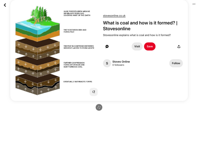 How Coal is Formed: Stovesonline Guide | PDF