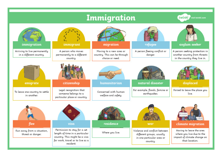 T TP 1637146731 Immigration Word Mat Ver 1 | PDF