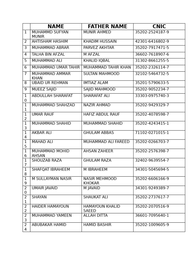 List For Gate Entry-1 | PDF