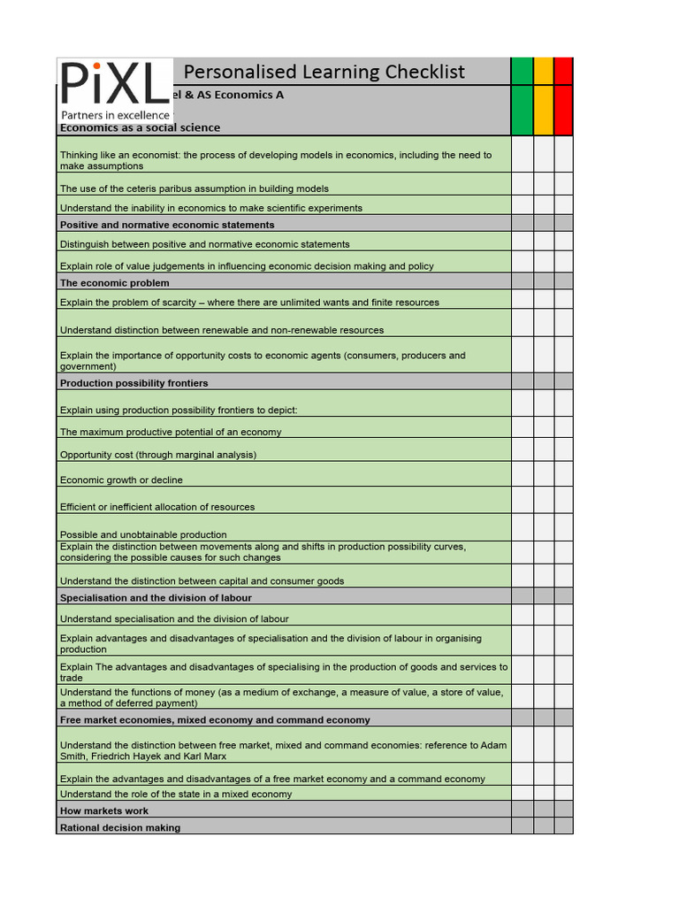 Personalised Learning Checklist for Economics | PDF | Demand ...
