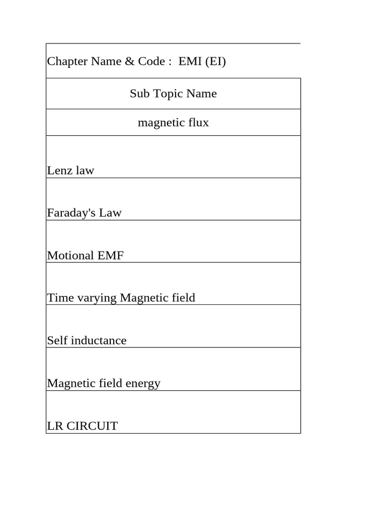 Chapter Name & Code: EMI (EI) Sub Topic Name Magnetic Flux | PDF