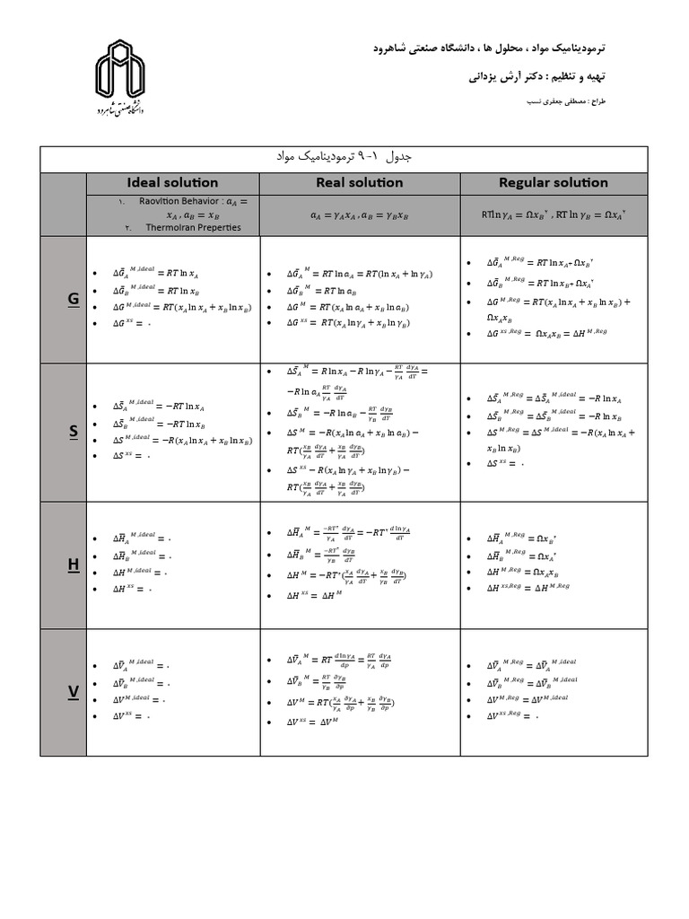 Termo Table 9-1 | PDF