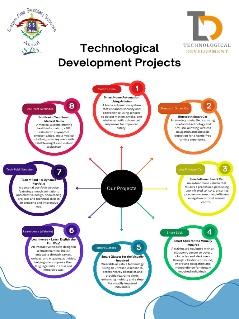 Innovative Tech Projects Overview | PDF
