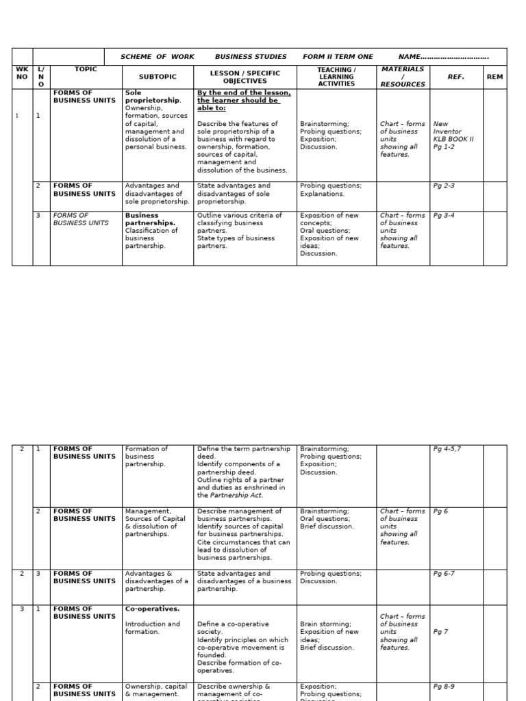 Business Studies Scheme of Work Form II | PDF | Insurance | Communication