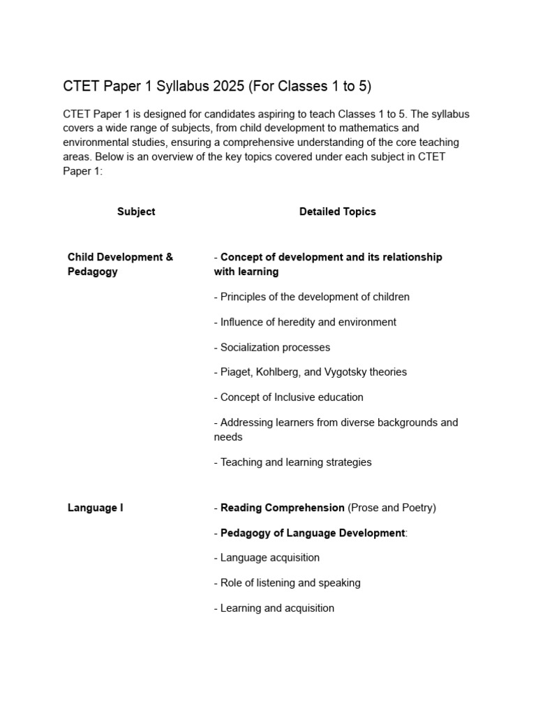 CTET 2025 Paper 1 & 2 Syllabus Overview | PDF | Pedagogy | Learning