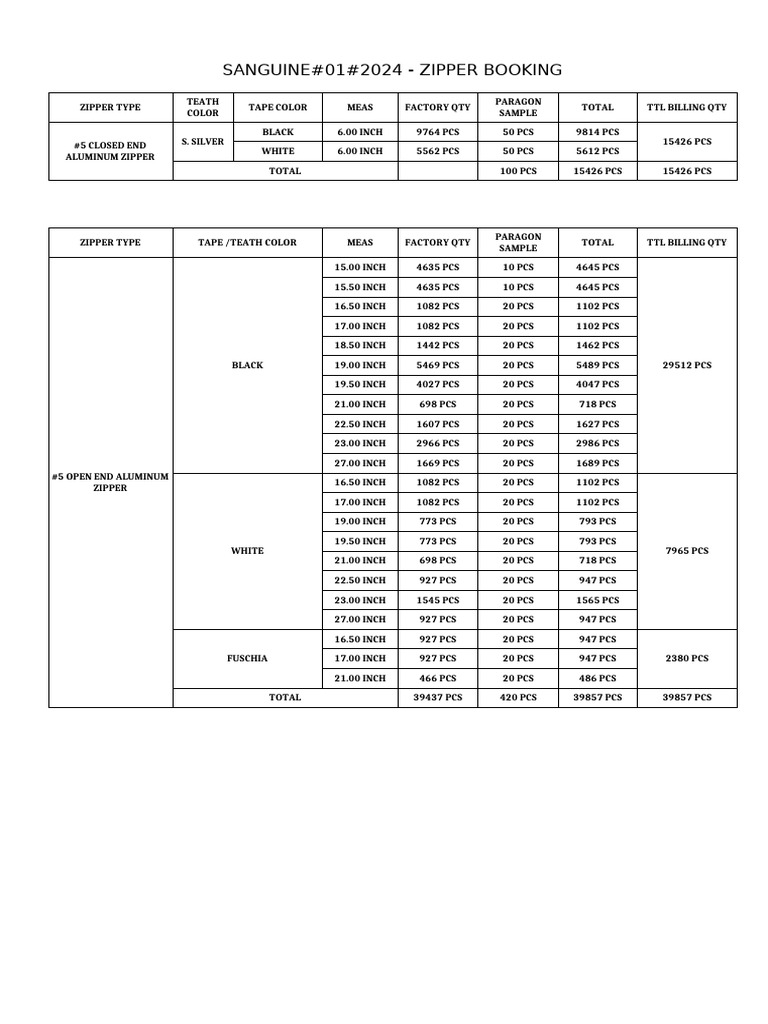 Zipper Booking Report 2024 | PDF