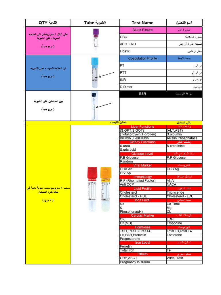 Comprehensive Blood Test Overview | PDF | Medical Specialties | Medicine