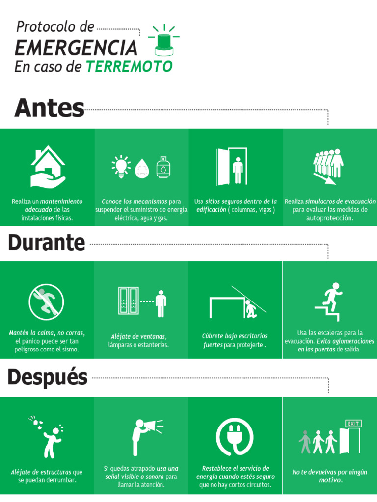 protocolo-de-emergencia-gu-a-completa-pdf