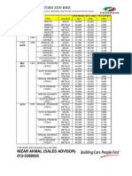 Senarai Harga Perodua Terbaru