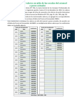 Actualizacion de Valores en Moneda Nacional