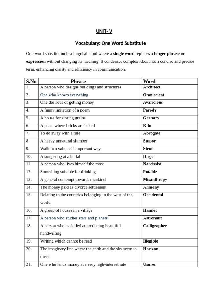 One Word Substitutes for Complex Terms | PDF
