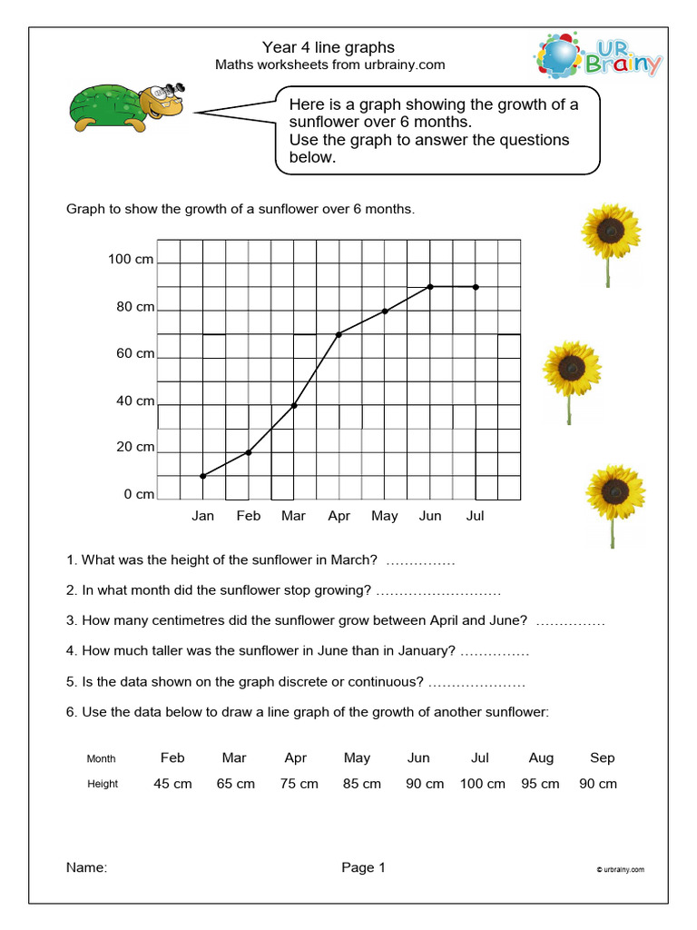 Year 4 Line Graph Worksheets | PDF