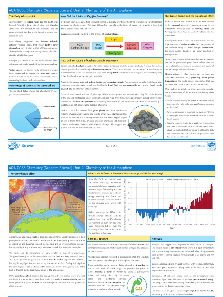 AQA GCSE Chemistry Separate Science U9 Chemistry of The Atmosphere ...