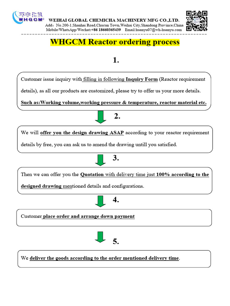2024 WHGCM Reactor Ordering Process | PDF