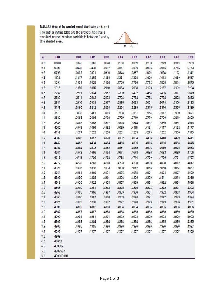 Z and T-Tables at End of Exam Paper | PDF