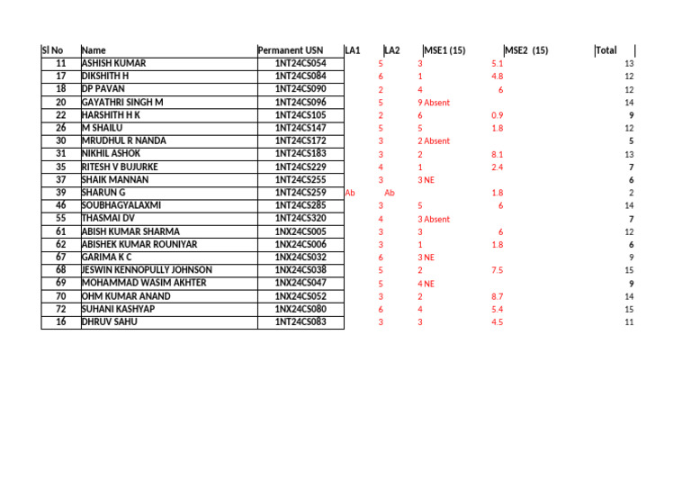 Less Than 20 Marks As On Date | PDF