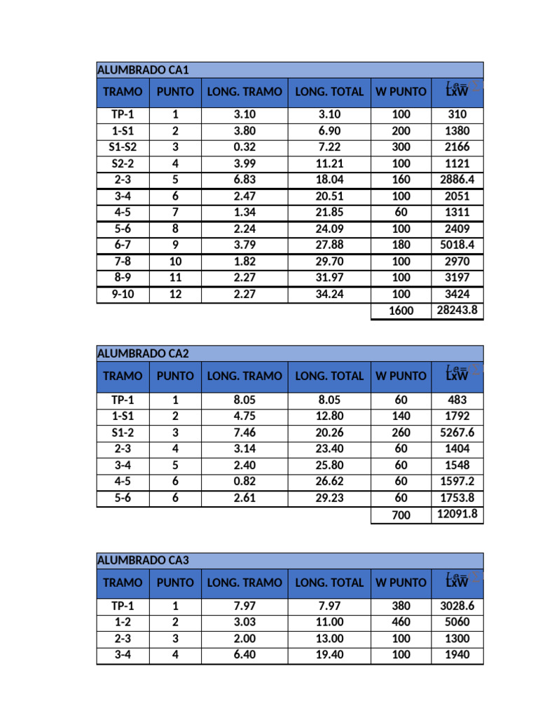 Tabla de largo equivalente | PDF
