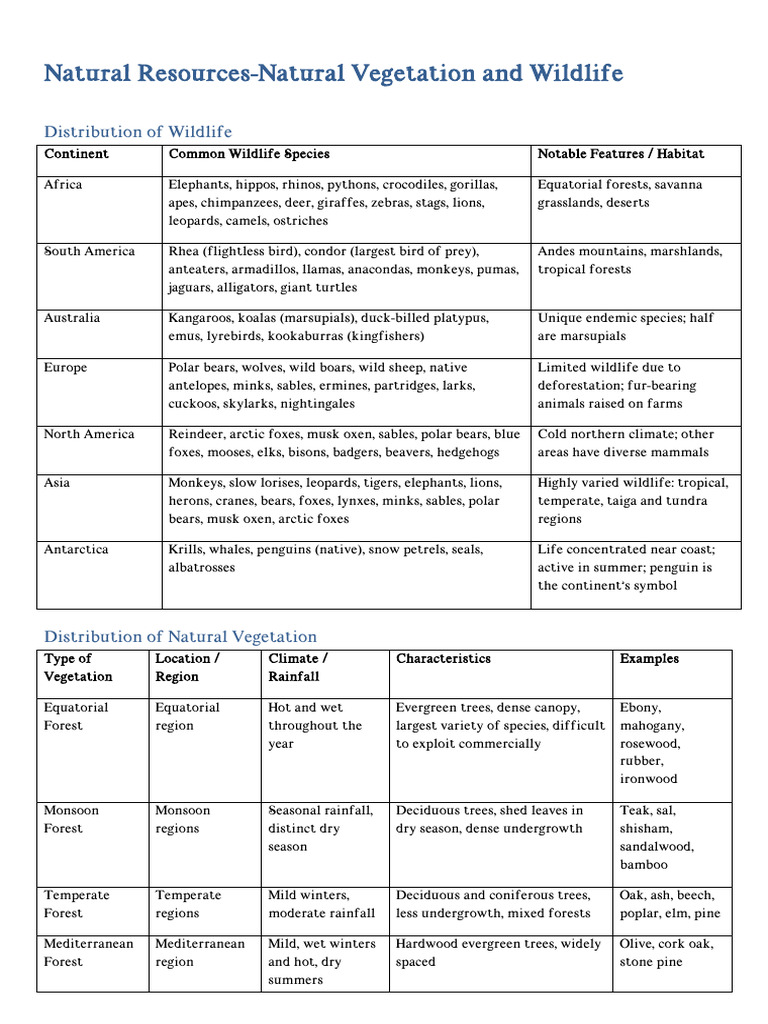 Global Wildlife and Vegetation Distribution | PDF | Forests | Trees