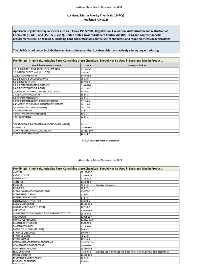 Lockheed Martin Prohibited Chemicals List | PDF | Chemical Substances ...