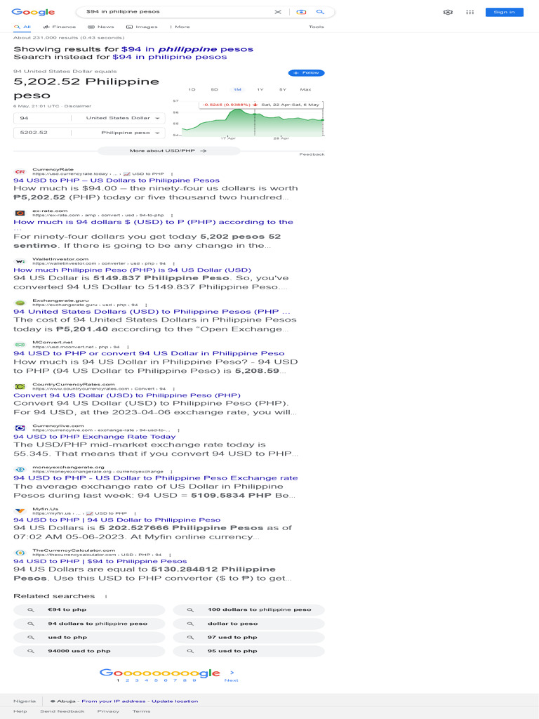 Screenshot 2023-05-07 at 14.19.28 | PDF | United States Dollar | Exchange  Rate