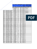 Site Survey and Implementation Plans