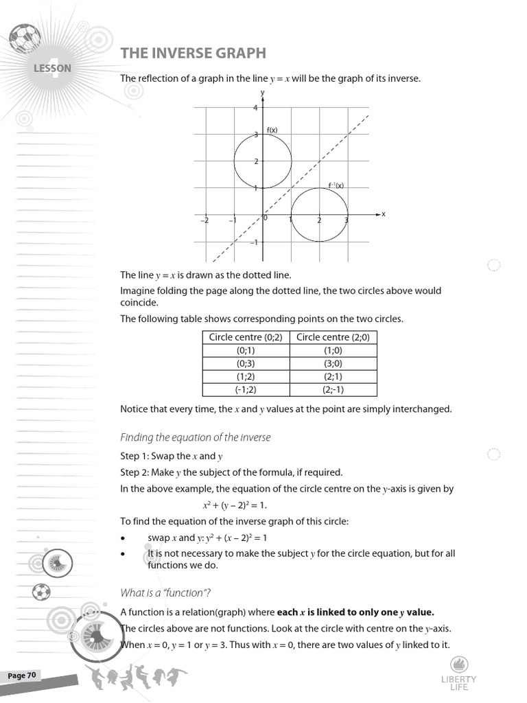 PYuIu6zs6Q Inverse-Graphs | PDF | Function (Mathematics) | Mathematical ...