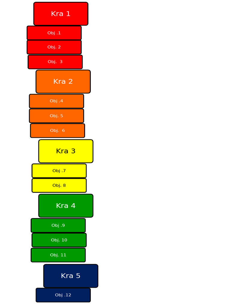 Label Rpms | PDF