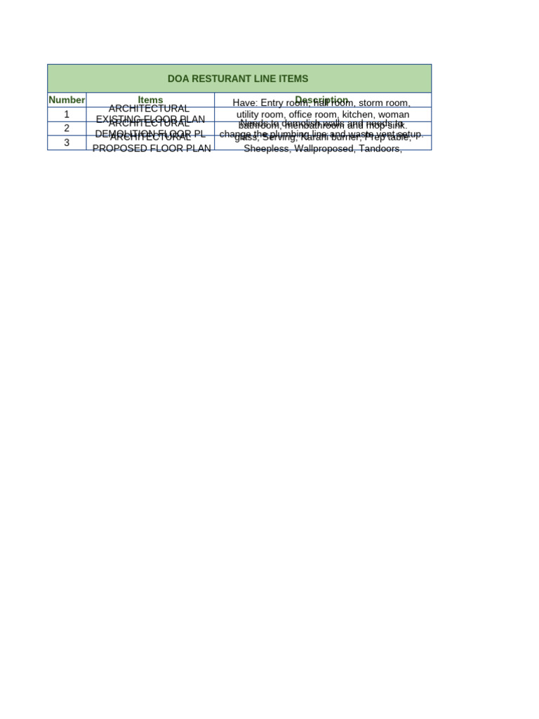 Line Item of Doa Project | PDF