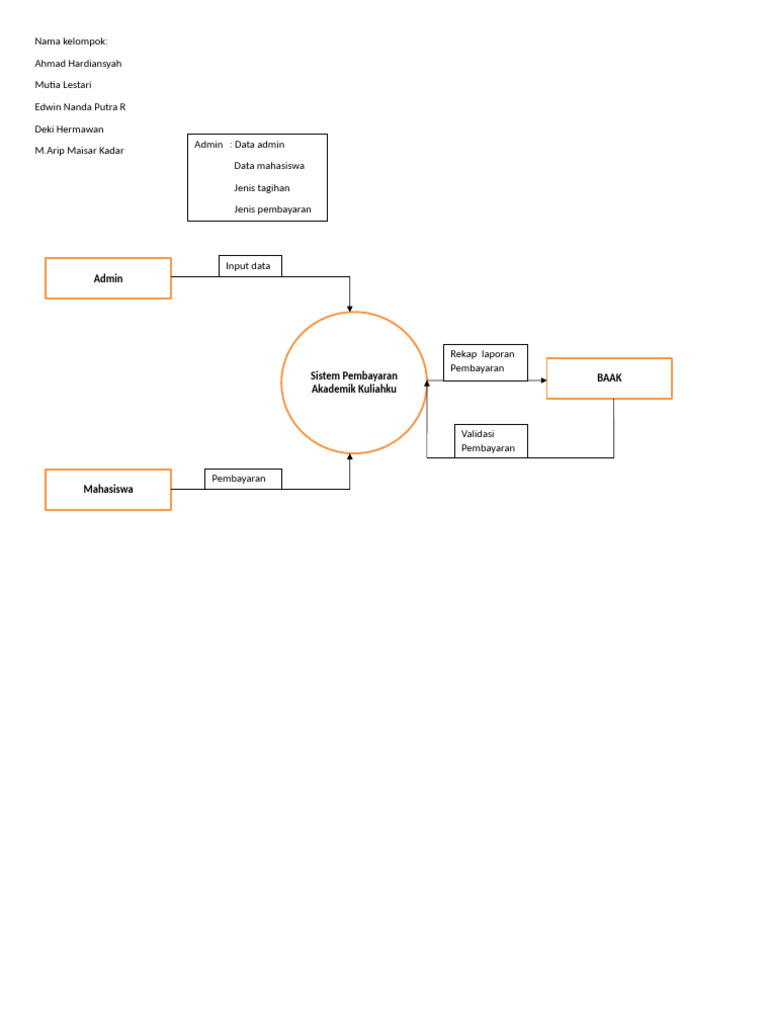 Diagram Konteks | PDF