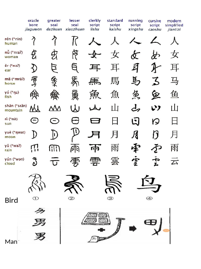 象形字| PDF