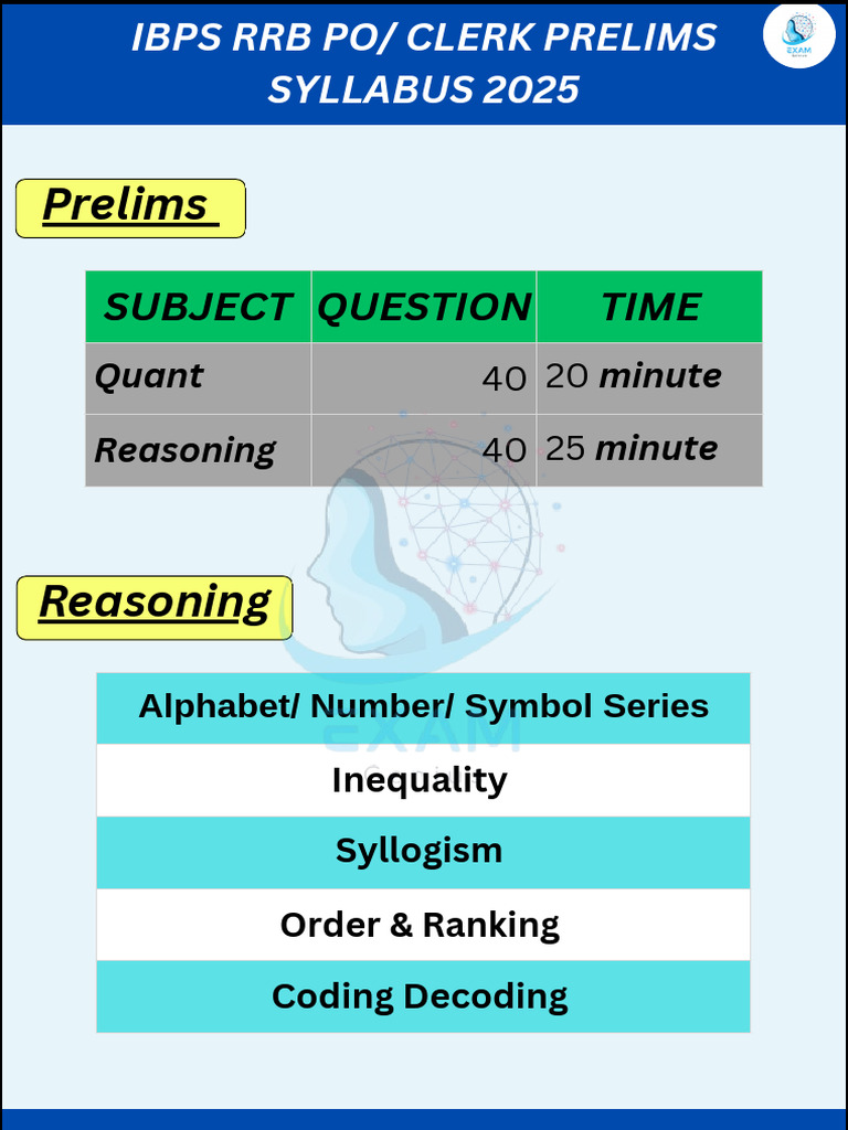 Ibps RRB Po Clerk Prelims Syllabus 2025 | PDF