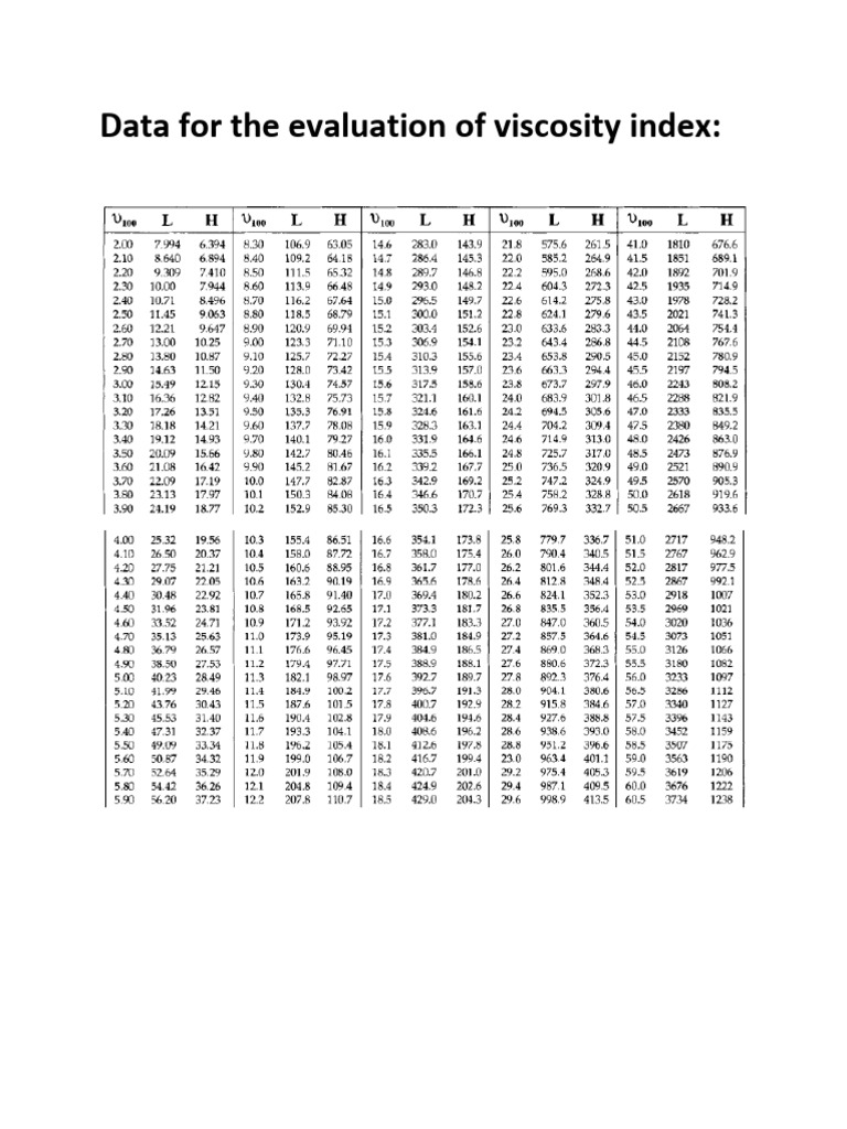 Tables | PDF