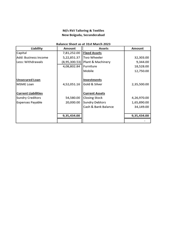 RVJ Tailoring Balance Sheet 2023 | PDF