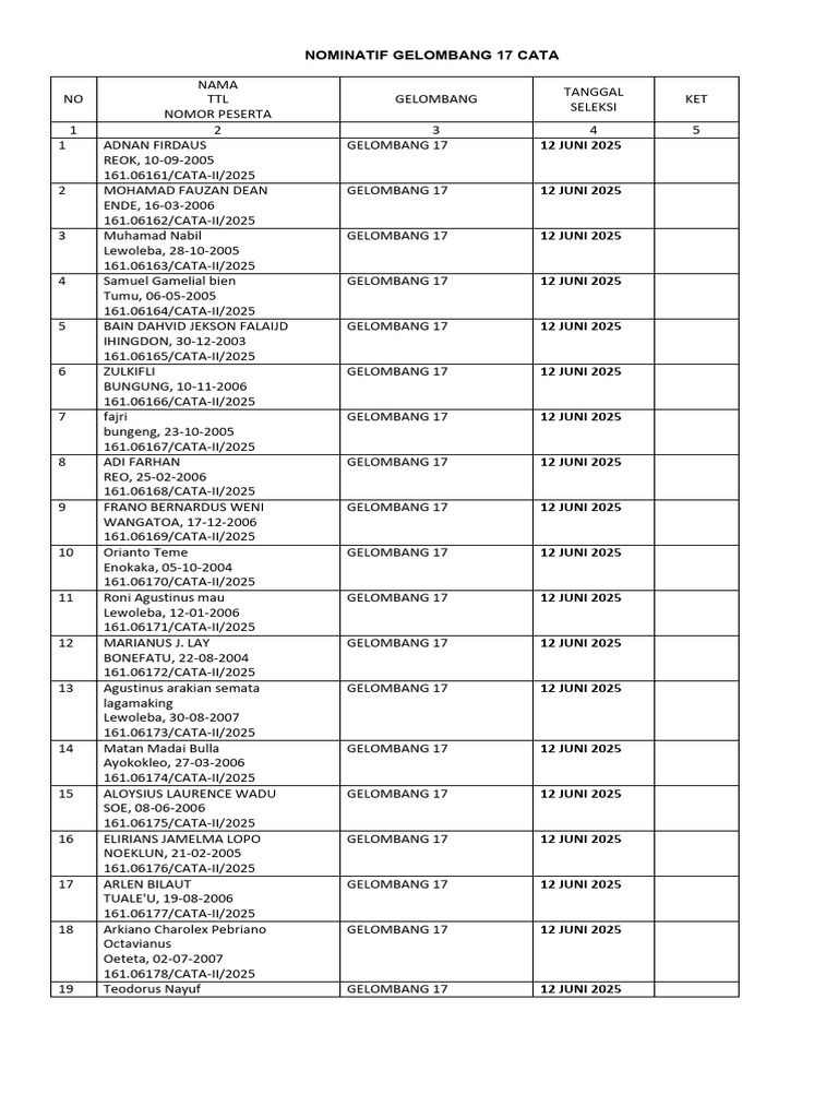 Nominatif Gelombang 17 Cata | PDF