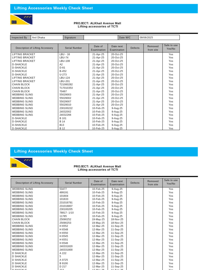 TCTI Weekly Lifting Accessories Inspection Report | PDF