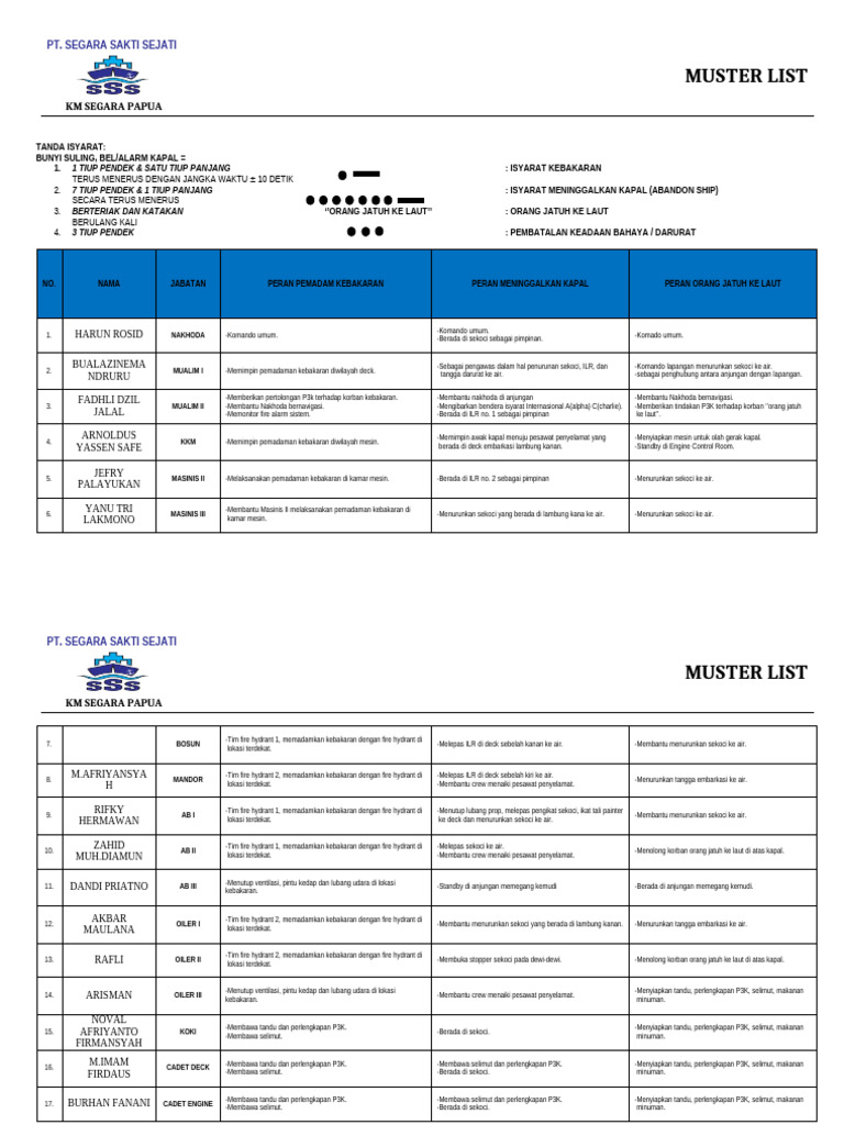 Muster List KM Segara Papua | PDF
