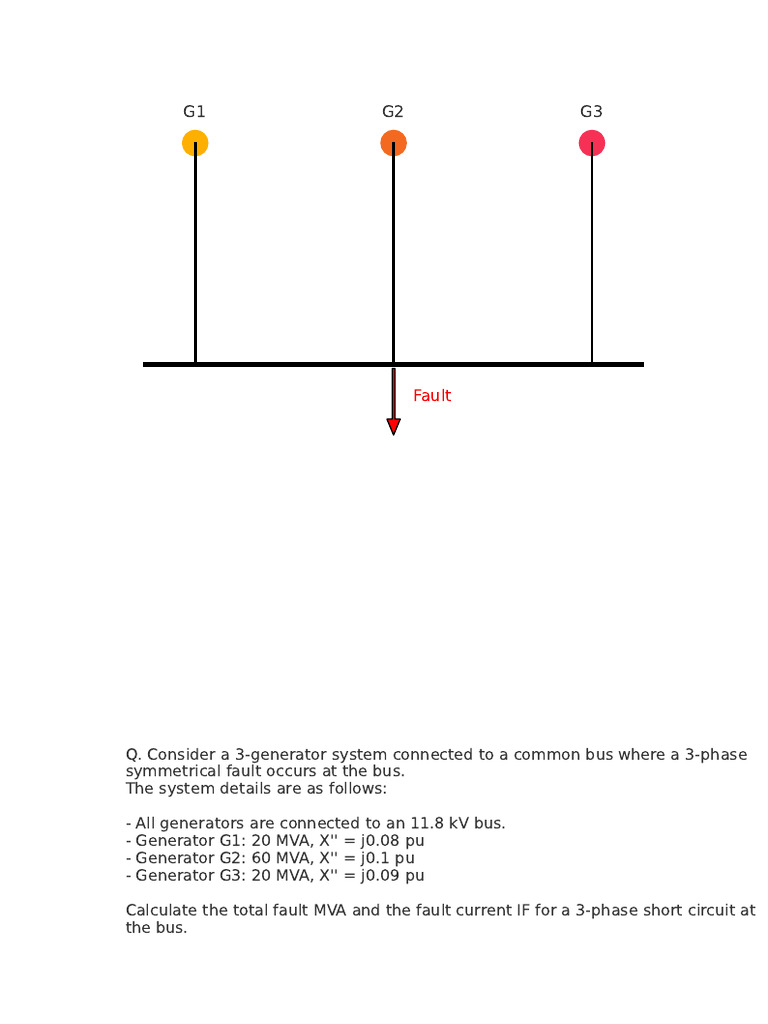 3-Phase Fault Analysis for Generators | PDF