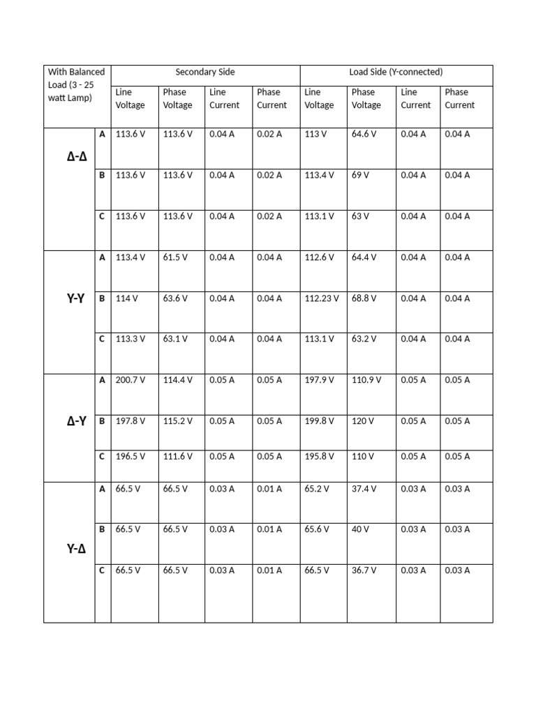 Table of Experiment 5,6&7 With Values But Unfinished | PDF | Electrical ...